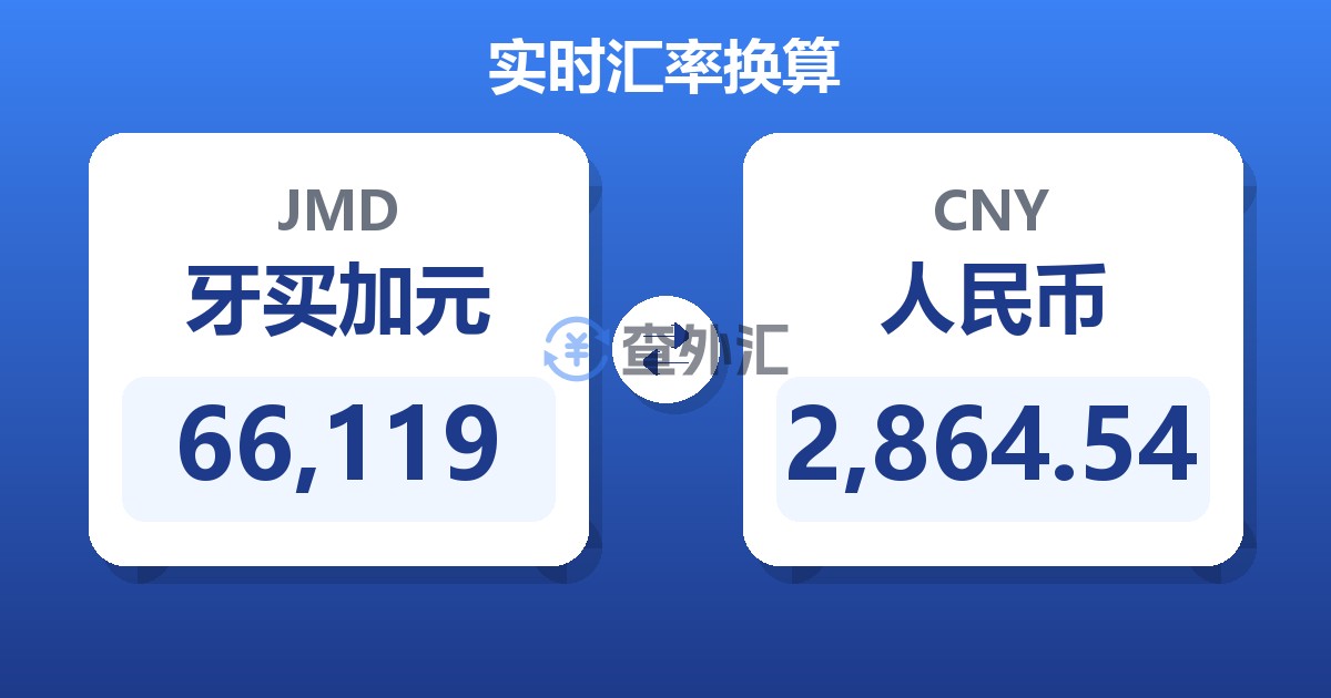 66,119牙买加元兑人民币