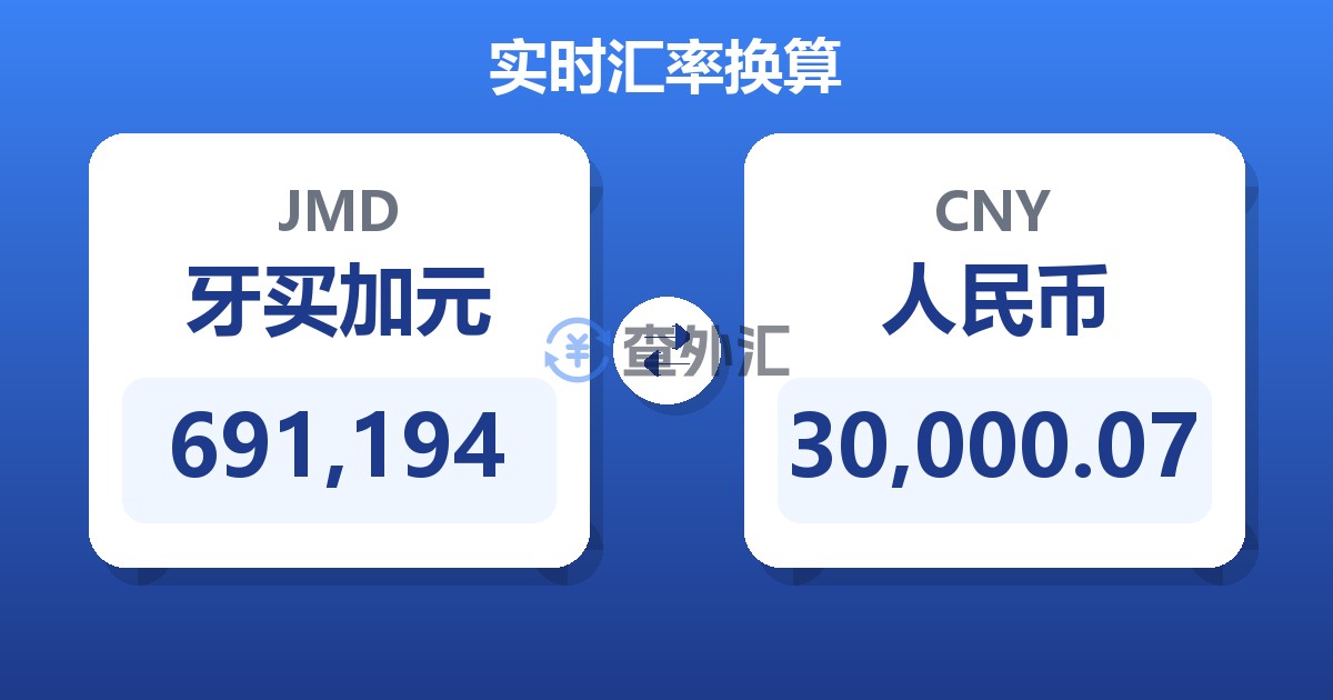 691,194牙买加元兑人民币