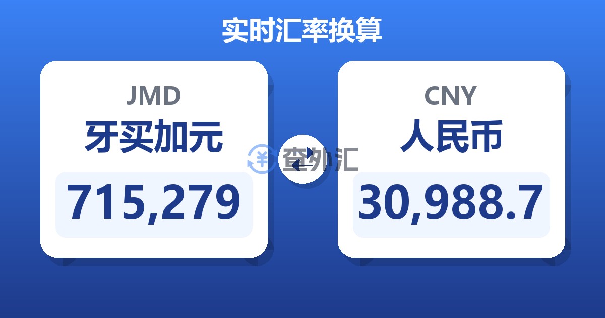 715,279牙买加元兑人民币