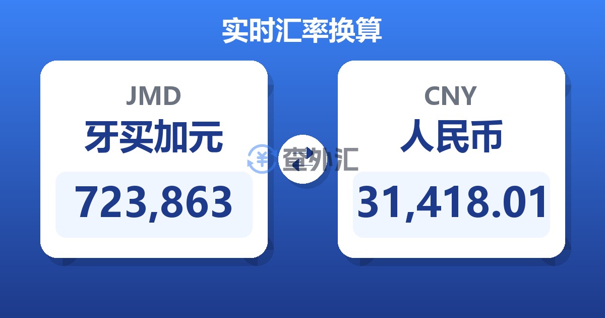 723,863牙买加元兑人民币
