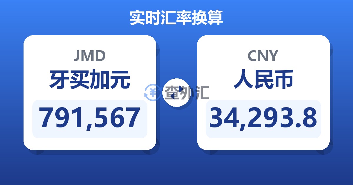 791,567牙买加元兑人民币