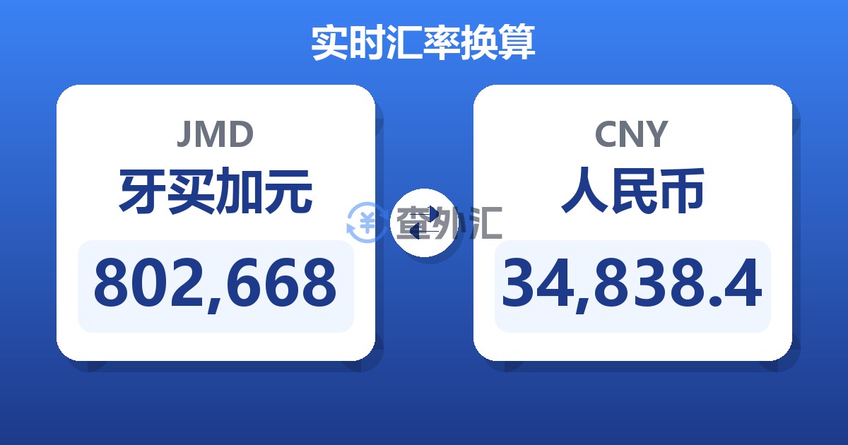 802,668牙买加元兑人民币