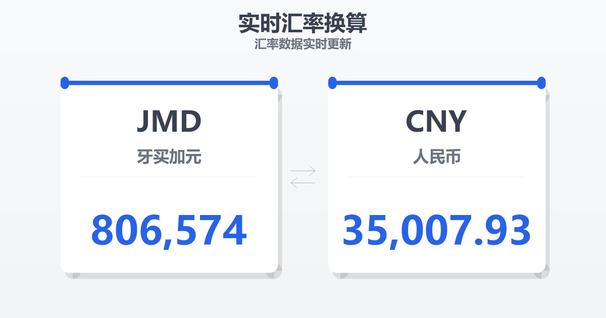 806,574牙买加元兑人民币