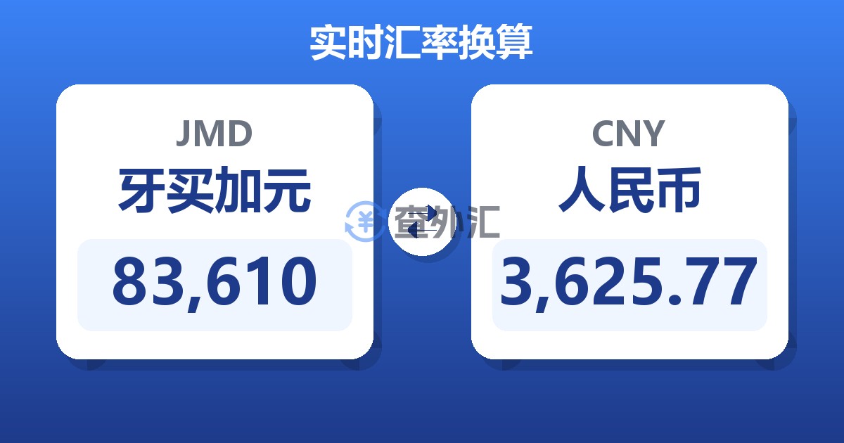 83,610牙买加元兑人民币