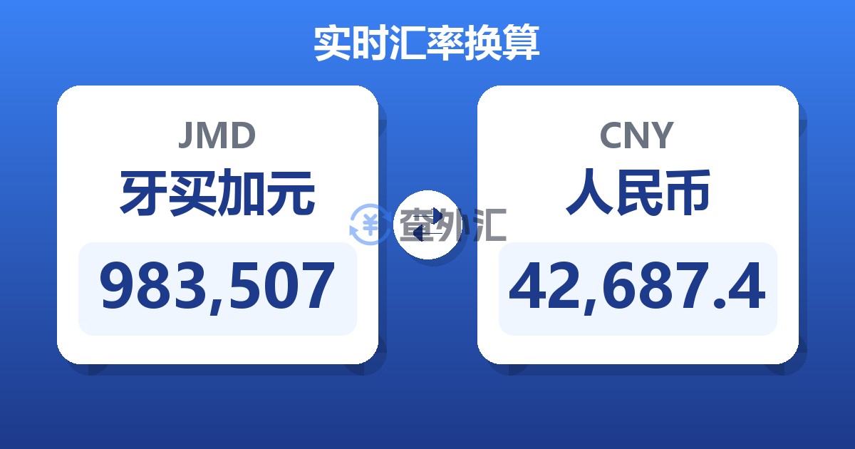 983,507牙买加元兑人民币
