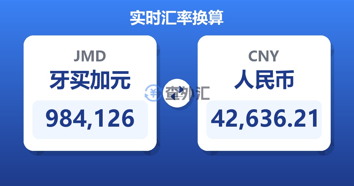 984,126牙买加元兑人民币
