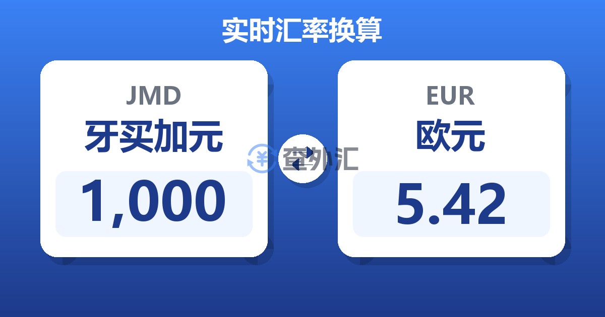1,000牙买加元兑欧元