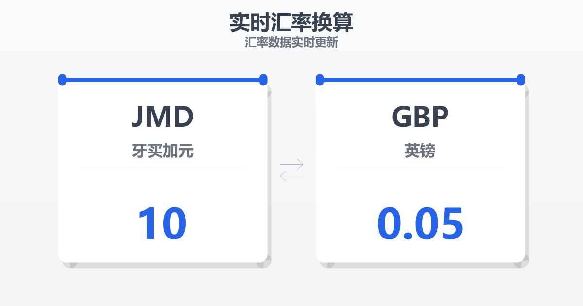 10牙买加元兑英镑