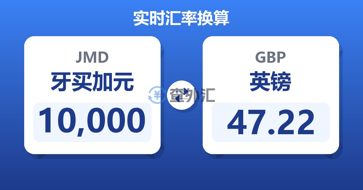 10,000牙买加元兑英镑