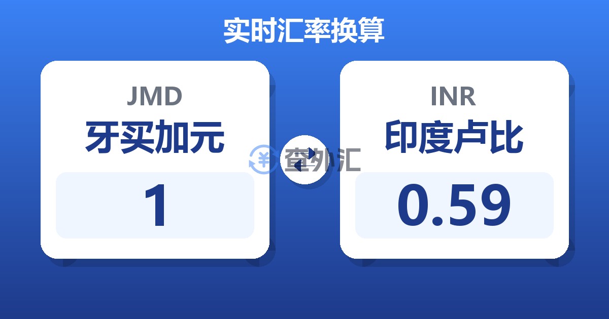 1牙买加元兑印度卢比