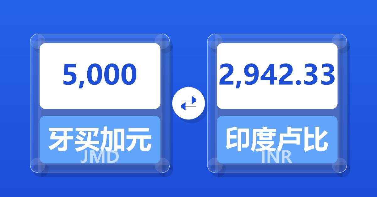 5,000牙买加元兑印度卢比