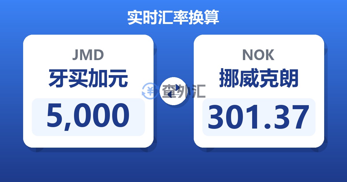 5,000牙买加元兑挪威克朗