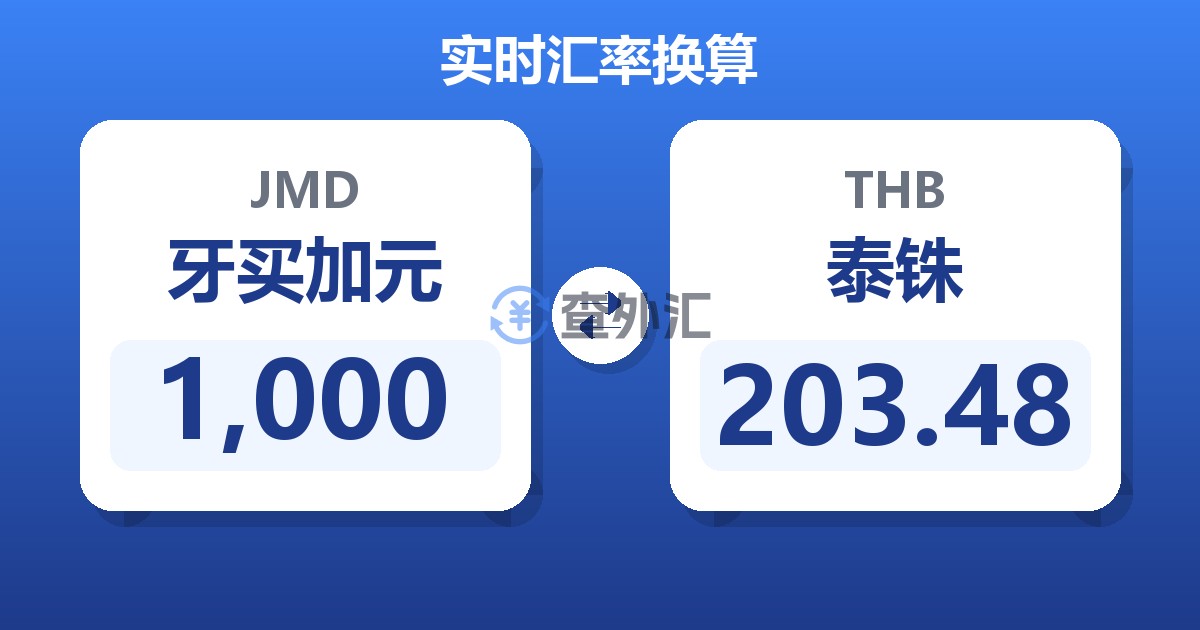 1,000牙买加元兑泰铢