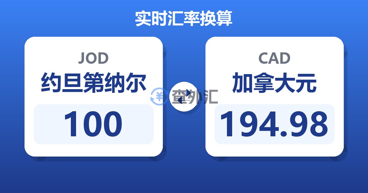 100约旦第纳尔兑加拿大元