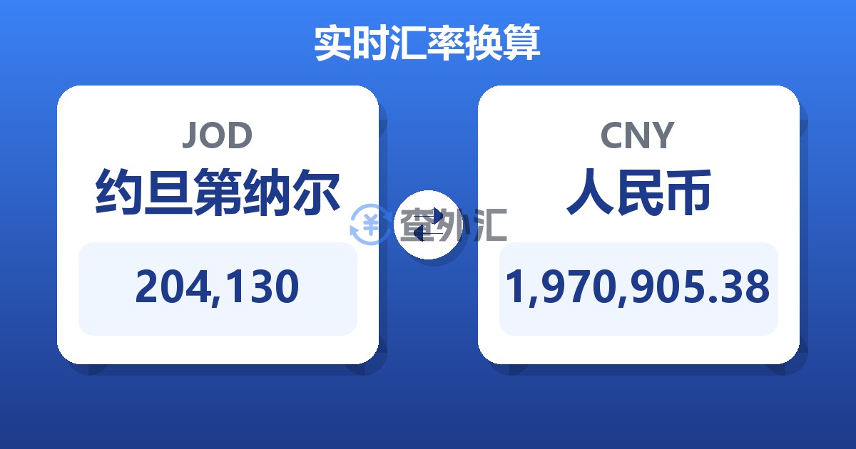 204,130约旦第纳尔兑人民币
