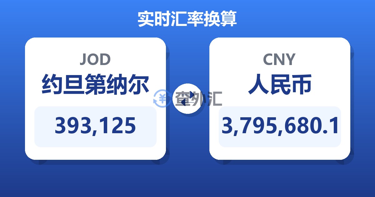 393,125约旦第纳尔兑人民币