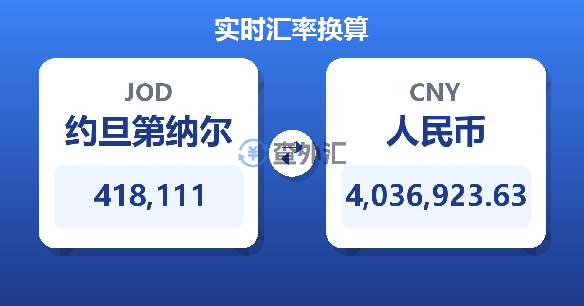 418,111约旦第纳尔兑人民币