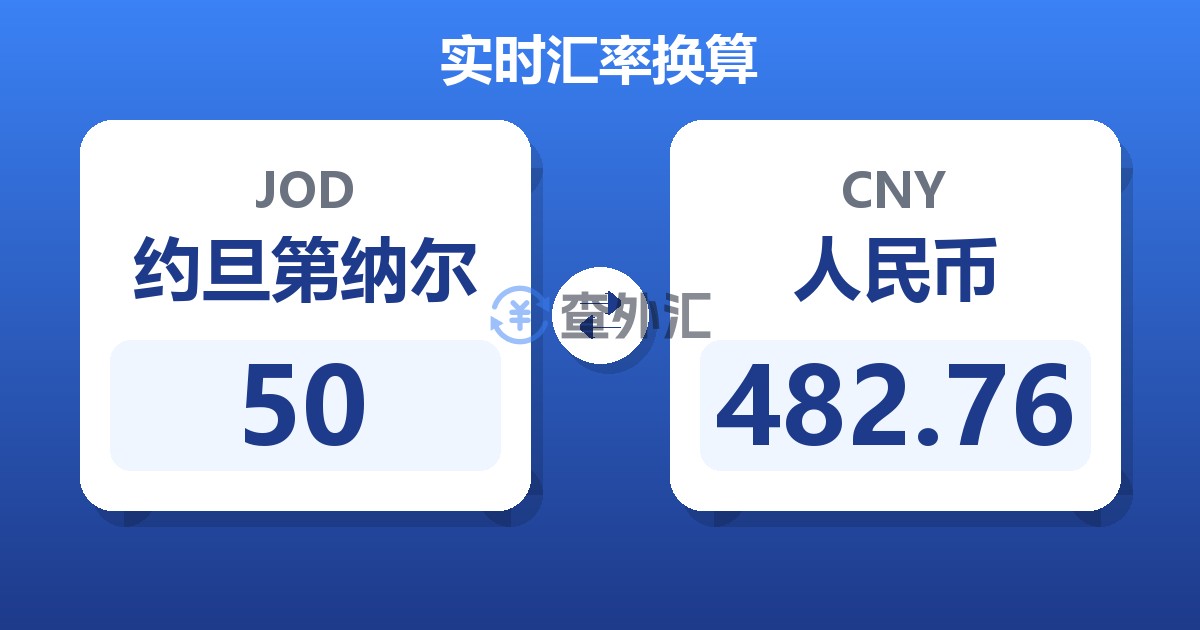 50约旦第纳尔兑人民币
