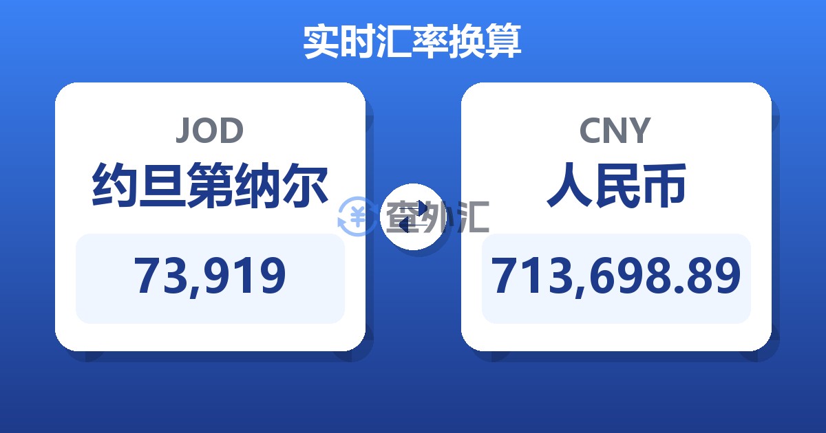 73,919约旦第纳尔兑人民币