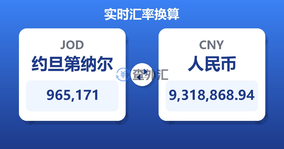 965,171约旦第纳尔兑人民币