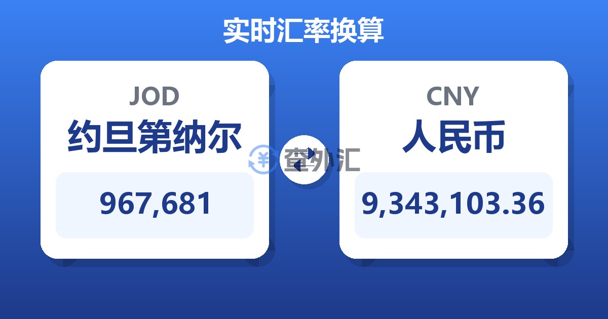 967,681约旦第纳尔兑人民币