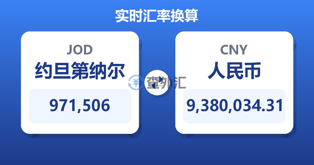 971,506约旦第纳尔兑人民币