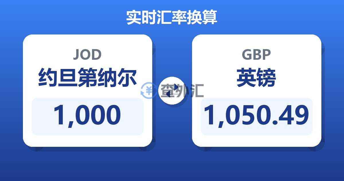 1,000约旦第纳尔兑英镑