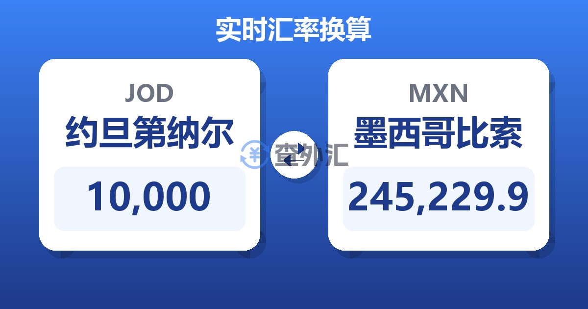10,000约旦第纳尔兑墨西哥比索