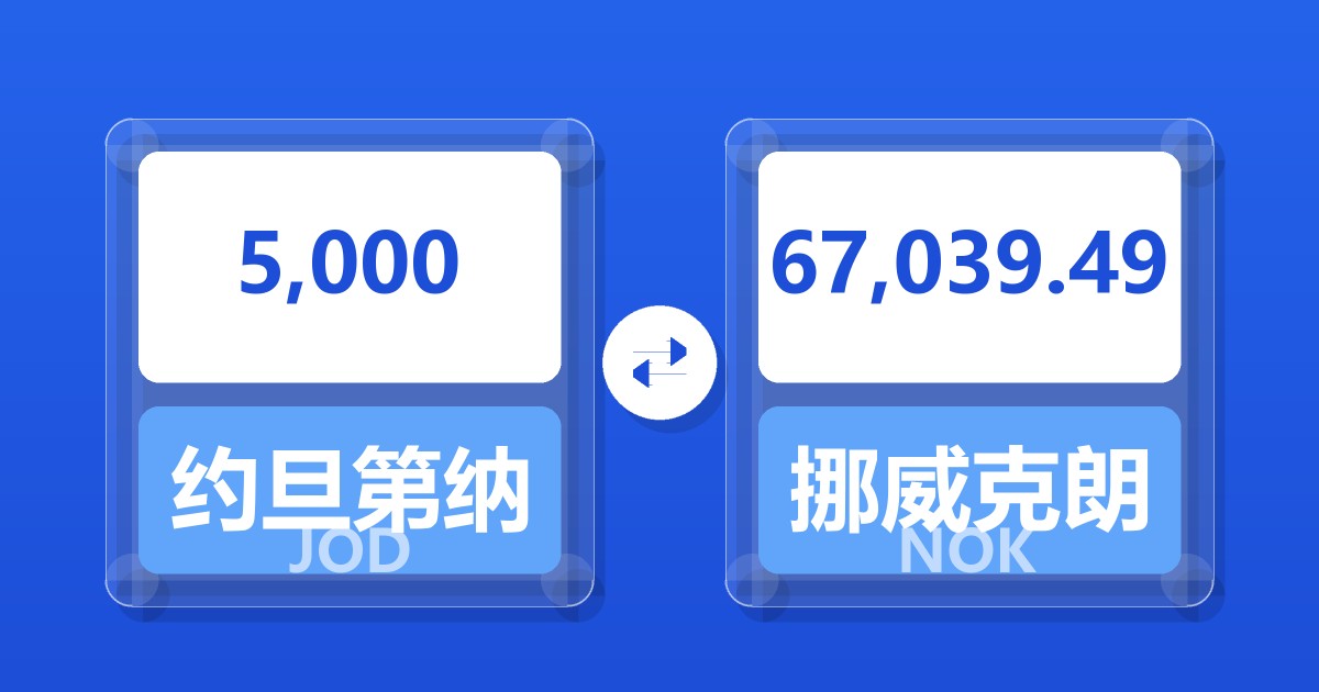 5,000约旦第纳尔兑挪威克朗