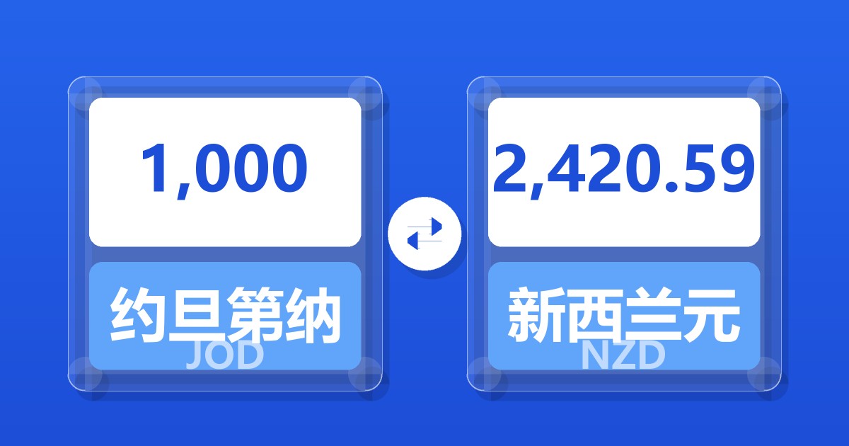 1,000约旦第纳尔兑新西兰元