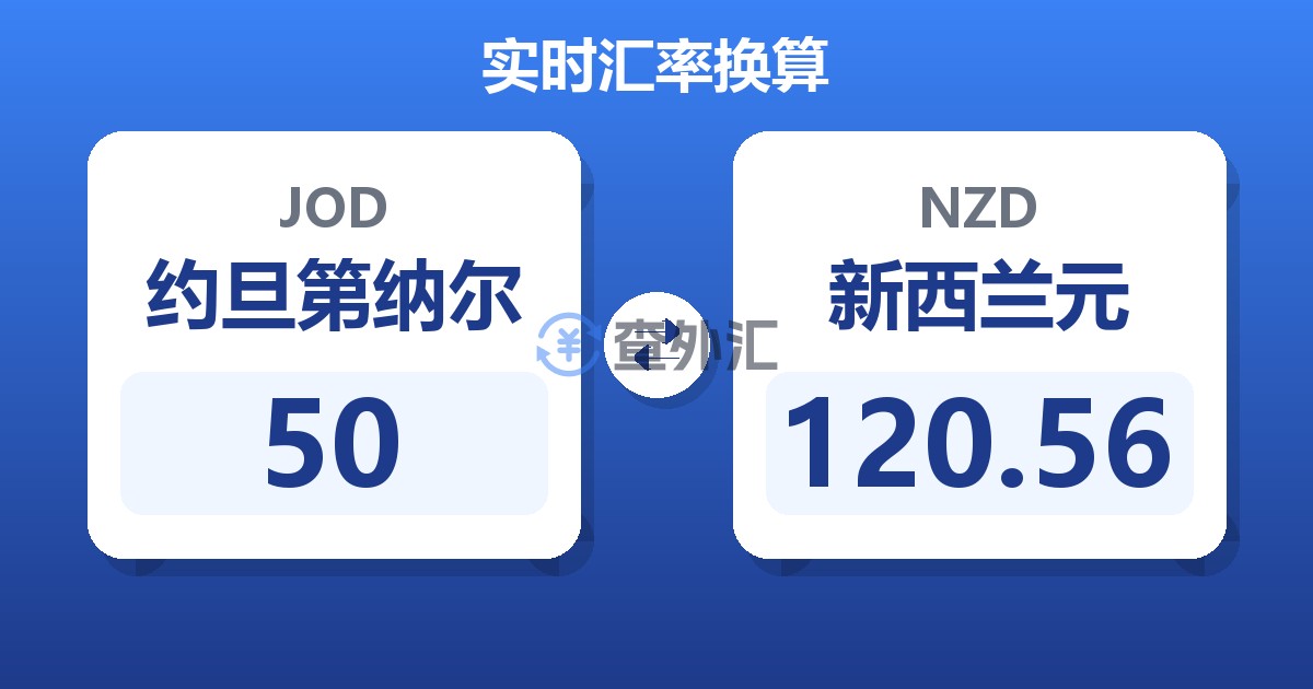 50约旦第纳尔兑新西兰元