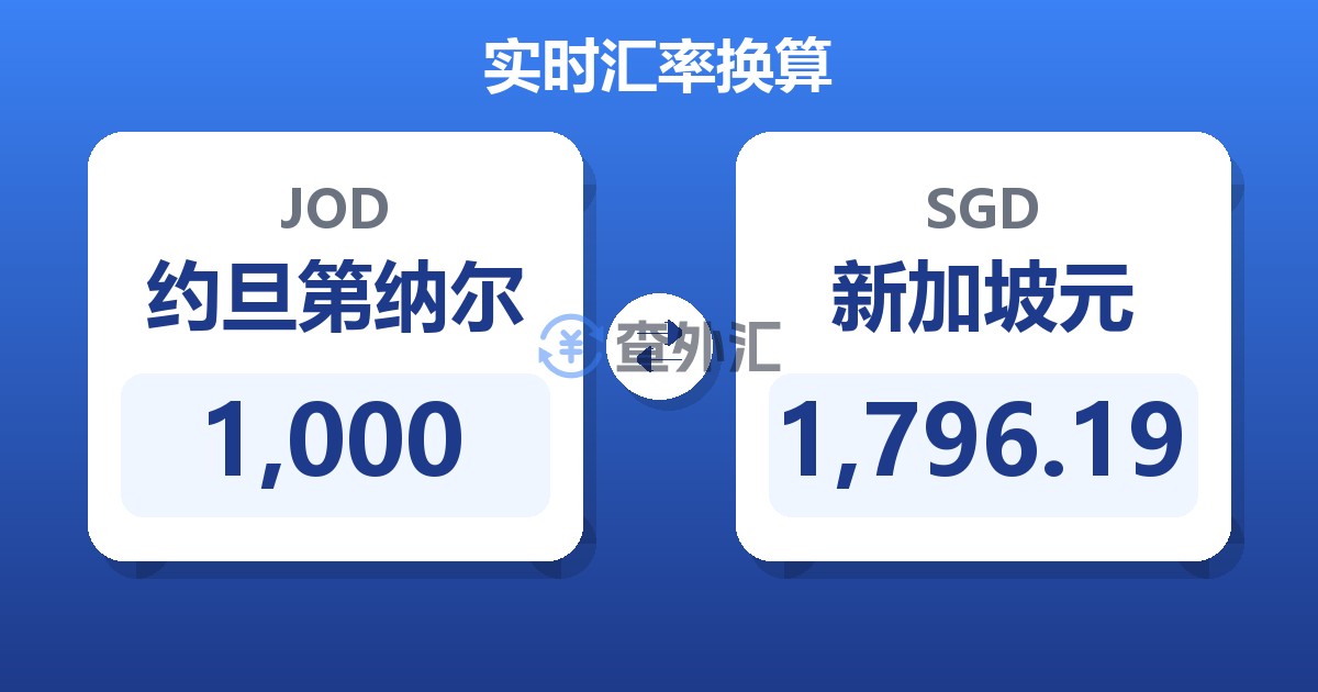 1,000约旦第纳尔兑新加坡元