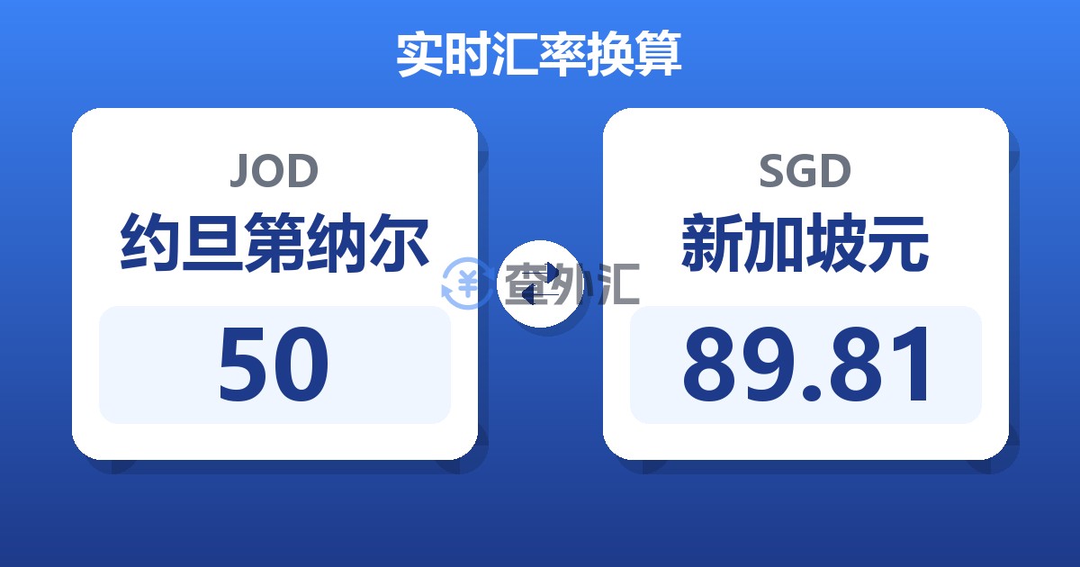 50约旦第纳尔兑新加坡元