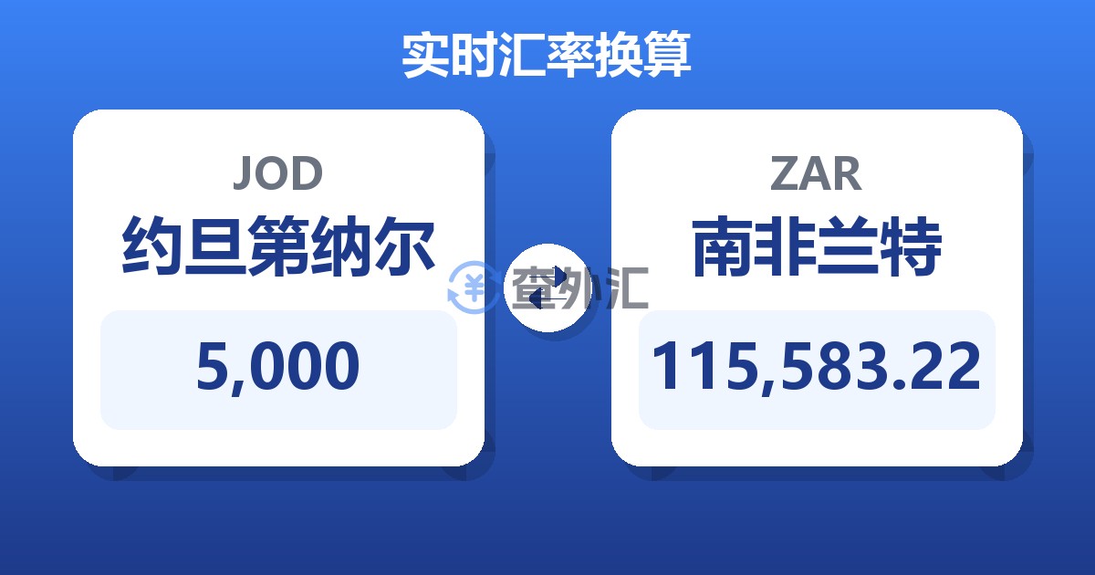 5,000约旦第纳尔兑南非兰特