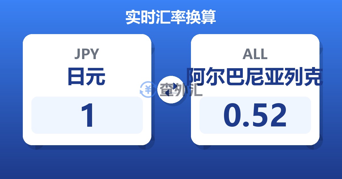 1日元兑阿尔巴尼亚列克