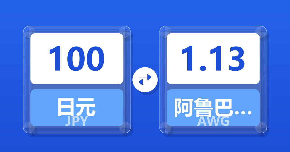 100日元兑阿鲁巴弗罗林