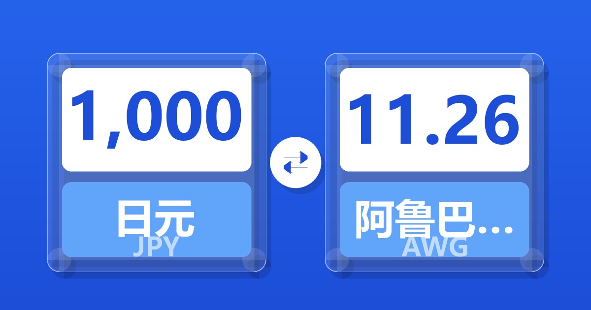 1,000日元兑阿鲁巴弗罗林