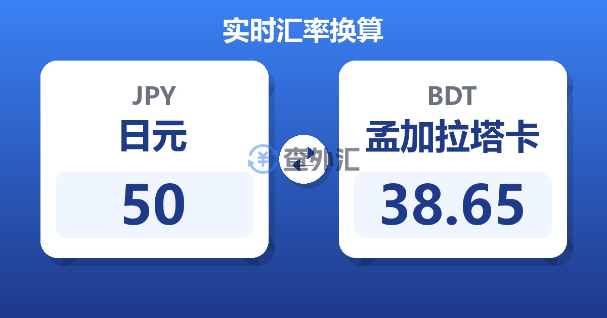 50日元兑孟加拉塔卡