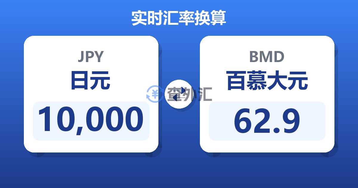 10,000日元兑百慕大元