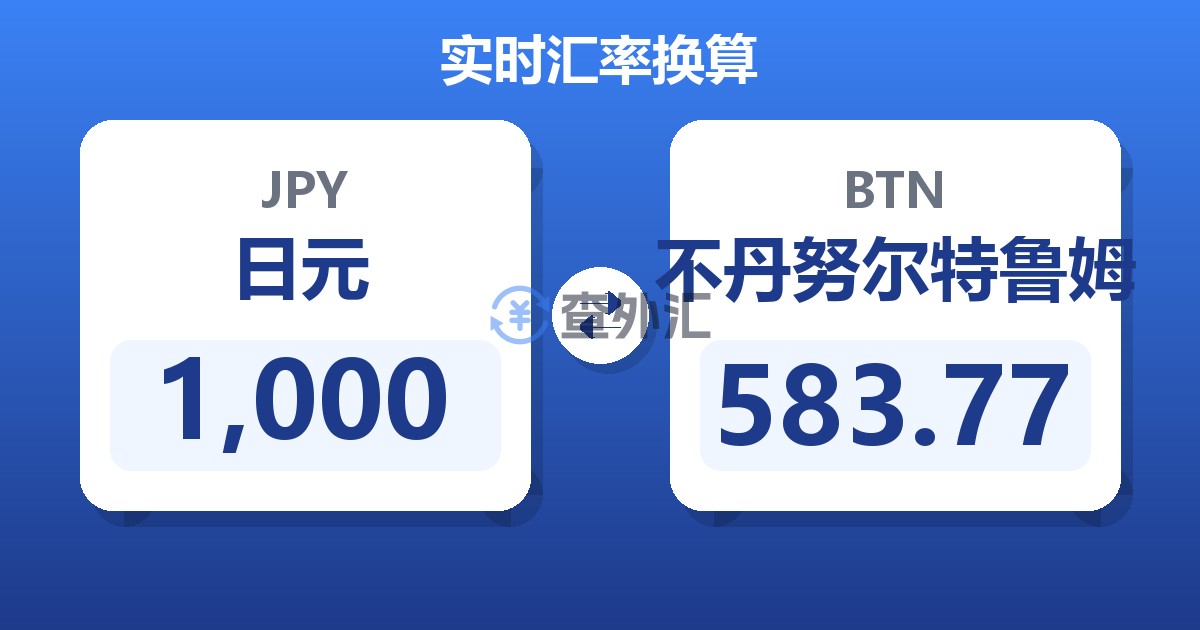 1,000日元兑不丹努尔特鲁姆