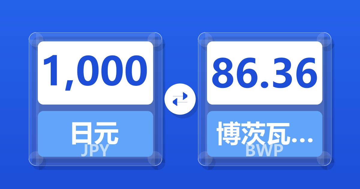 1,000日元兑博茨瓦纳普拉