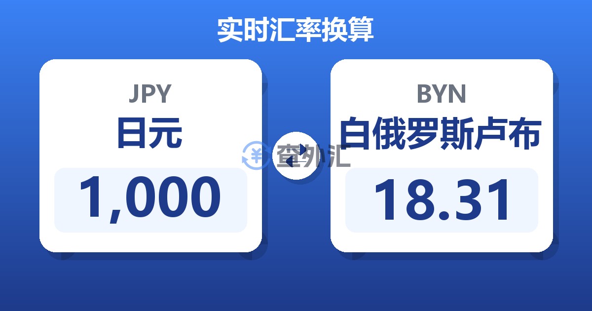 1,000日元兑白俄罗斯卢布