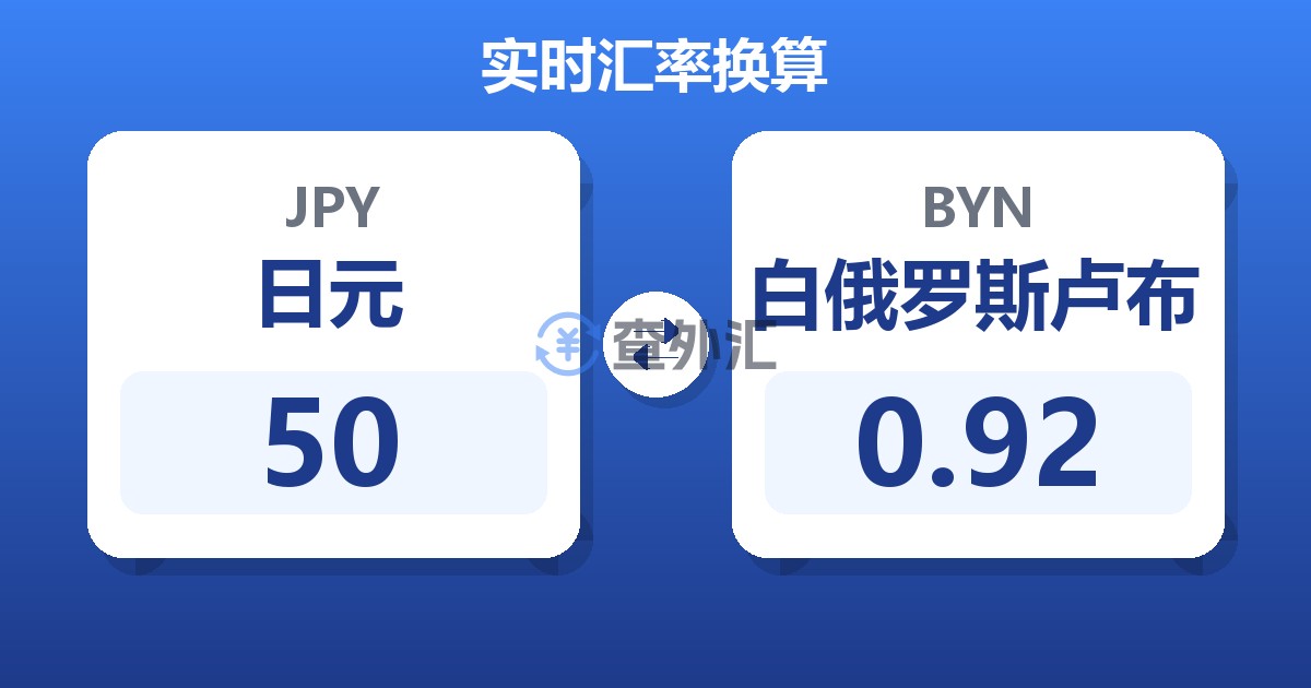 50日元兑白俄罗斯卢布
