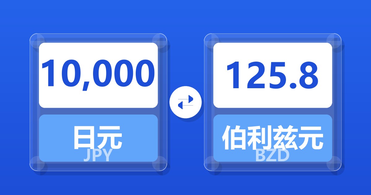 10,000日元兑伯利兹元