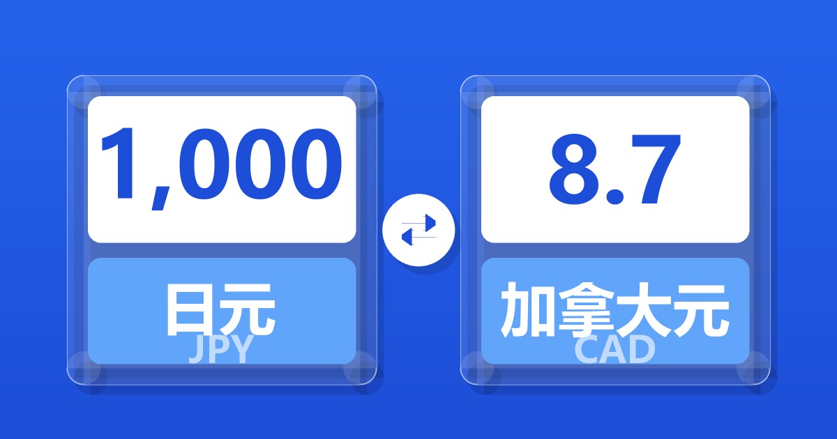 1,000日元兑加拿大元