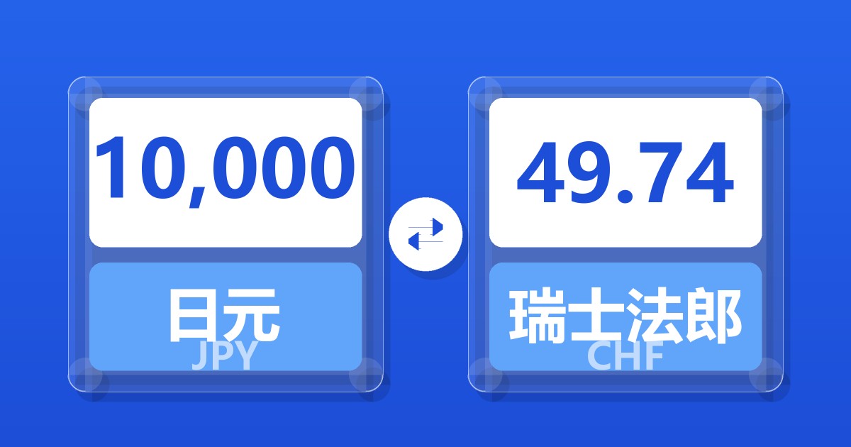 10,000日元兑瑞士法郎