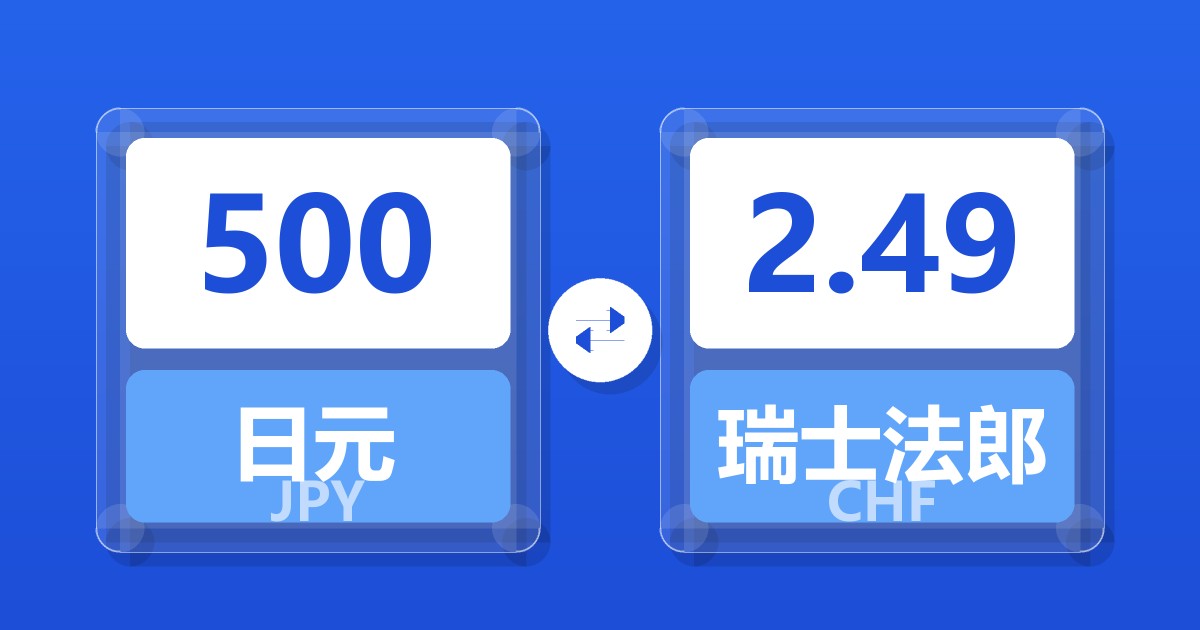500日元兑瑞士法郎