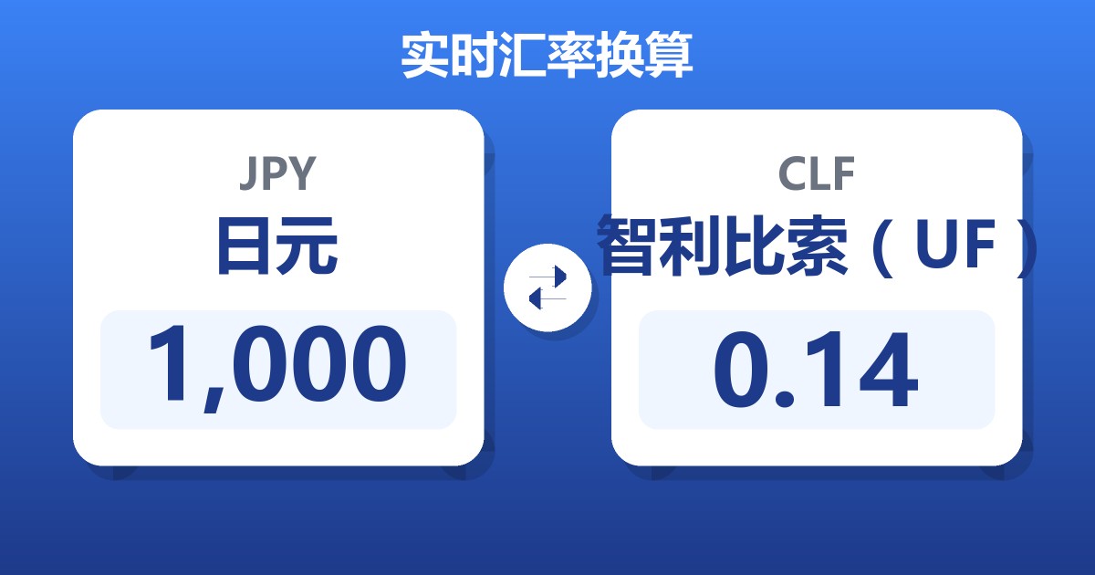 1,000日元兑智利比索（UF）