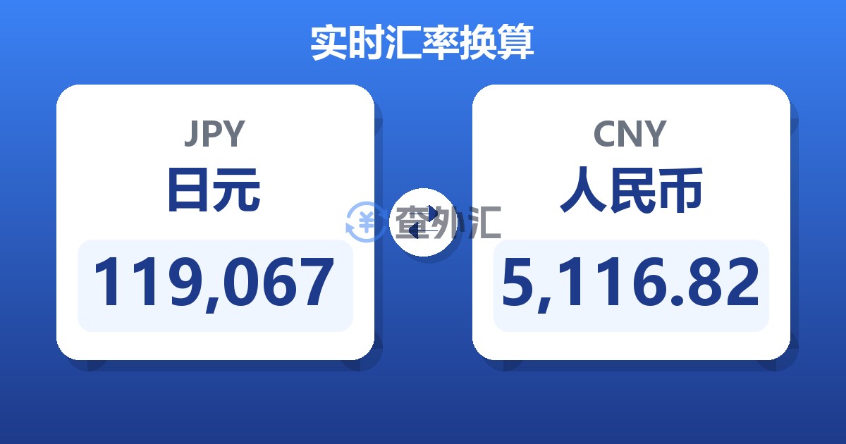 119,067日元兑人民币