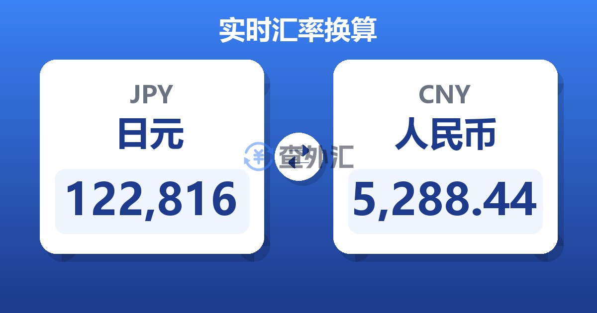 122,816日元兑人民币